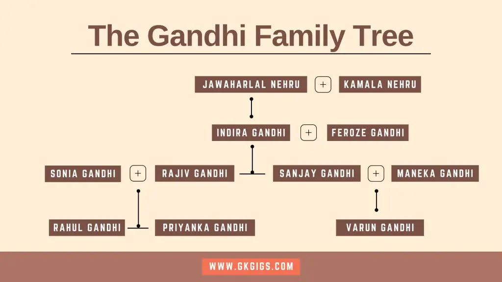 Gandhi Family Tree