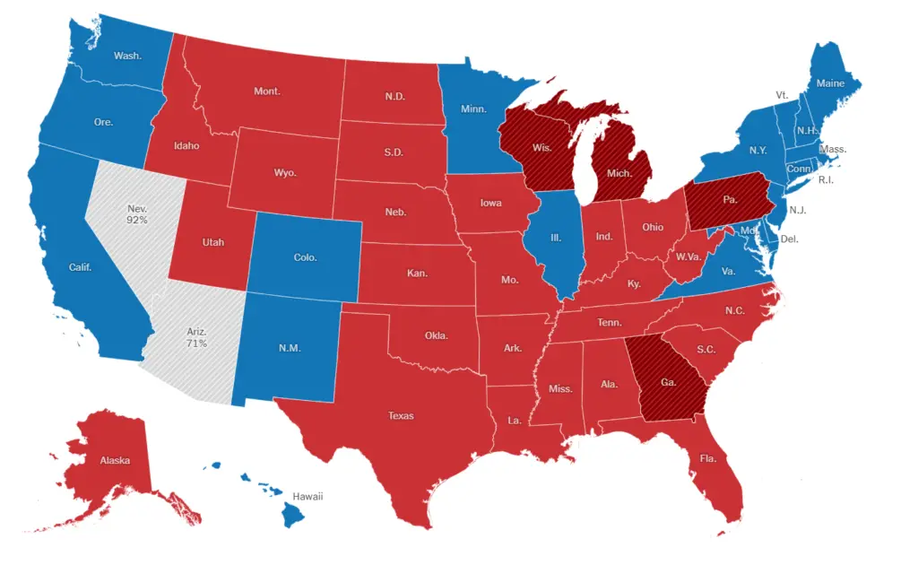 US Election, Red States Blue States