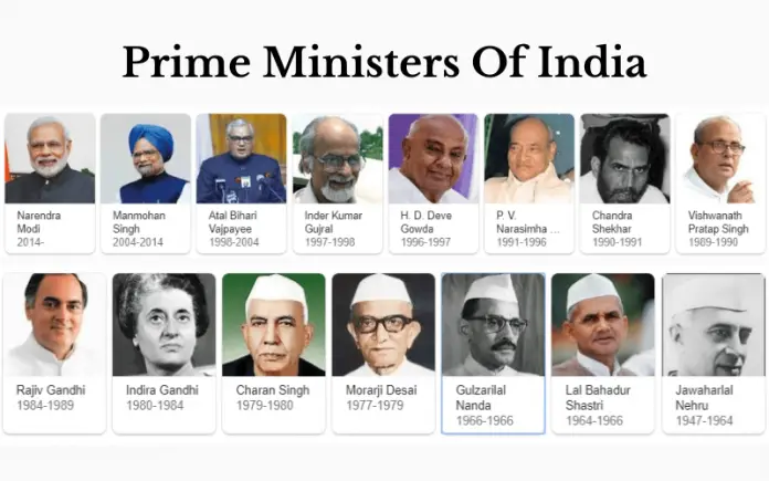 GK Facts About Indian Prime Ministers (1947-2022) - GkGigs