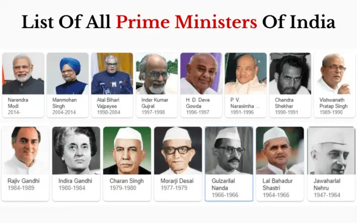 List Of All Prime Ministers Of India With Photo 1947 To 2022 GkGigs