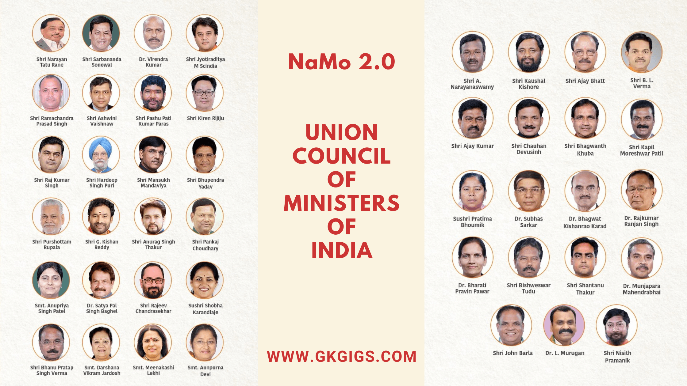 Union Ministers Of India With PDF (2022 Updated)