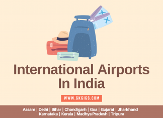 List Of All International Airports In India