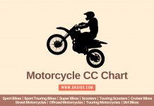 Motorcycle CC Chart