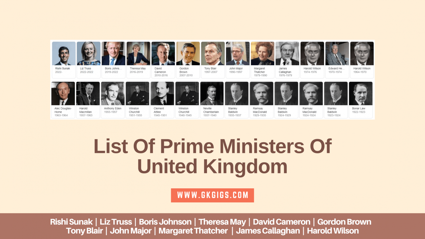 List Of Prime Ministers Of UK (2024 Update) - GkGigs