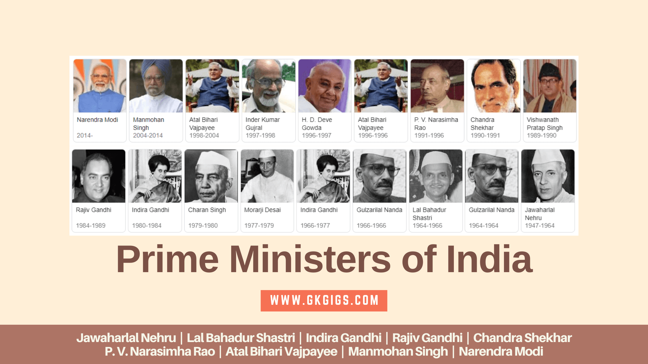 GK Facts About Indian Prime Ministers (1947-2023) - GkGigs