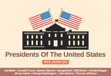 Presidents Of The United States Of America